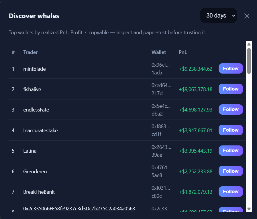 Discover the leaderboard
